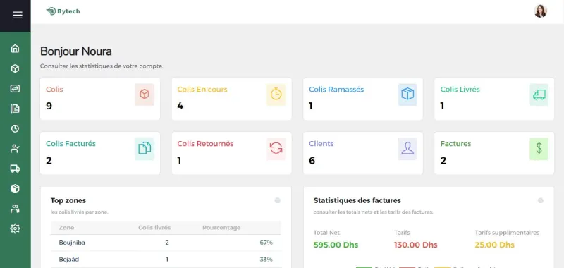 Dashboard tracking